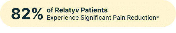 82% of Relatyv Patients Experience Significant Pain Reduction *